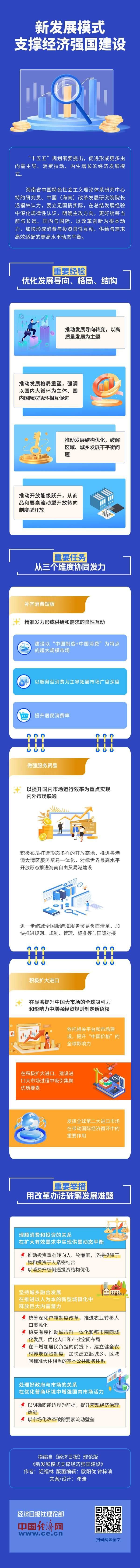 【理响中国·经视图】新发展模式支撑经济强国建设