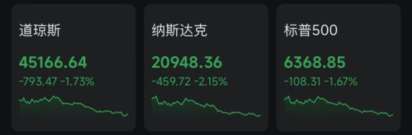 美股“崩了”，油价“飞了”