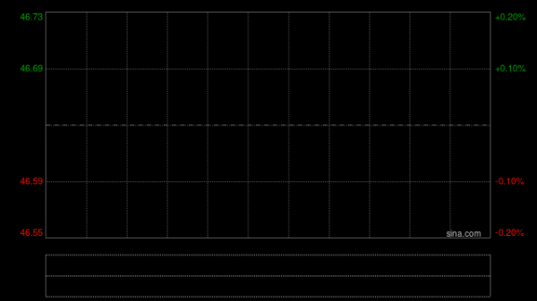 康耐特光学发布年度业绩 归母净利润5.58亿元同比增加约30.2%