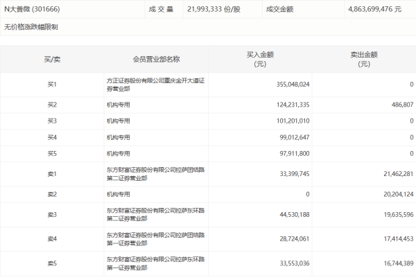 *ST恒久上演“地天地板”