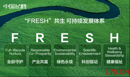 飞鹤FRESH共生可持续发展体系
