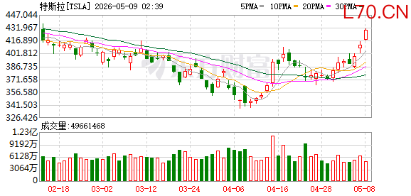 K图 TSLA_0