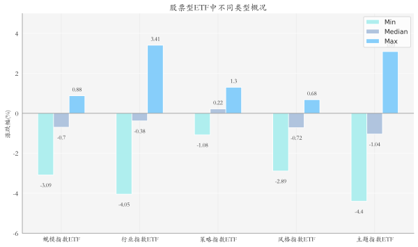 油气ETF领涨，机构：原油市场仍面临较大缺口丨ETF基金日报