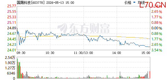 午后“鑫多多概念股”一度集体闪崩！发生了什么？