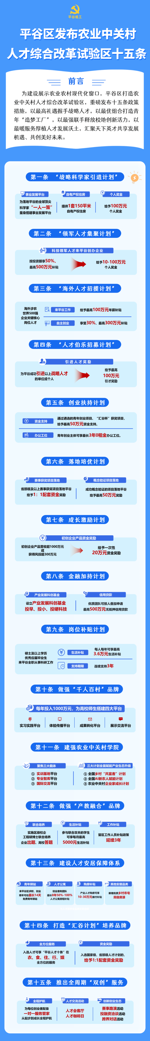 平谷区发布农业中关村人才综合改革试验区十五条