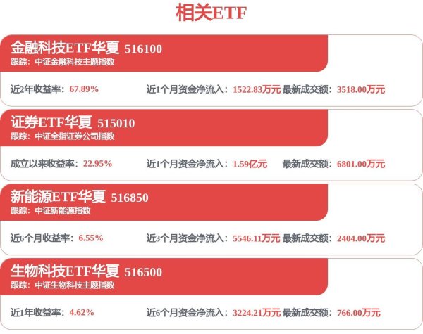 衍生品新规年内施行 多家券商积极谋划业务打法