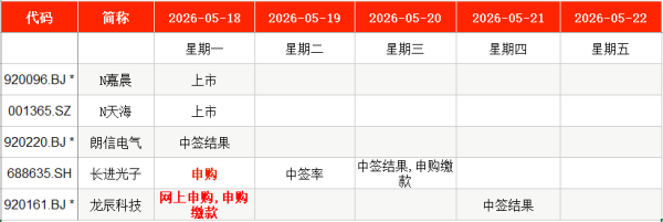 IPO周报｜本周2只新股申购 特种光纤龙头公司来了