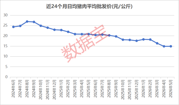 猪价持续磨底，2027年养殖企业或迎业绩反弹