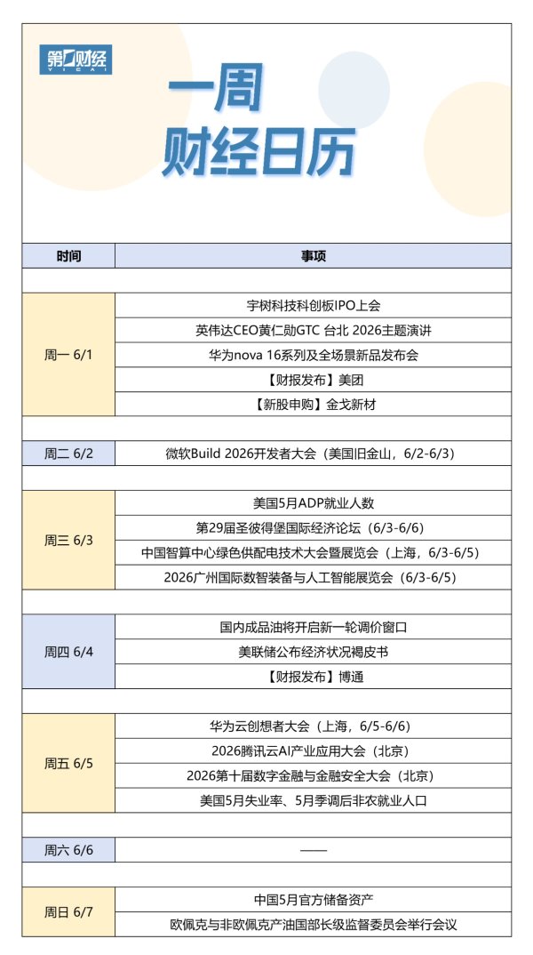 下周财经日历