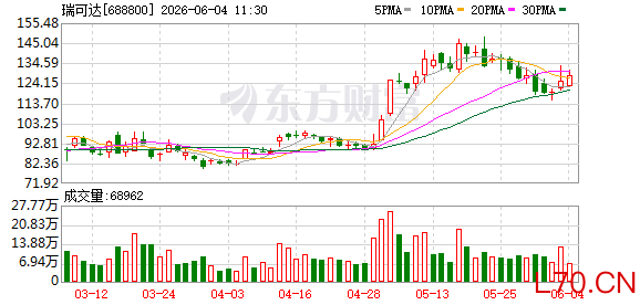 K图 688800_0