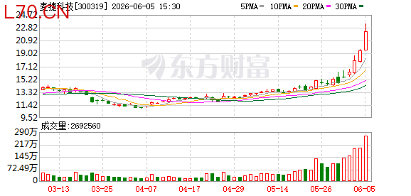 K图 300319_0