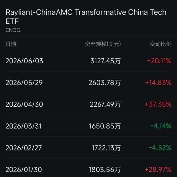 海外资金涌入中国科技板块 外资巨头密集唱多