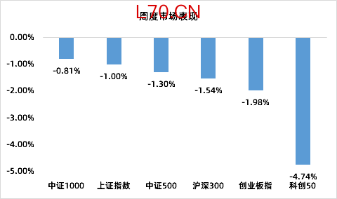 数据来源：iFind，时间区间2026.6.1-2026.6.5