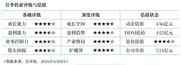 东田微：目前公司光通信类滤光片订单饱满，产能爬坡与订单交付同步推进