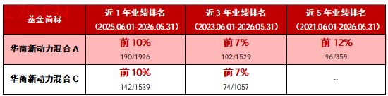 数据说明：排名数据来自中国银河证券，2026年6月发布。详情请见文末。