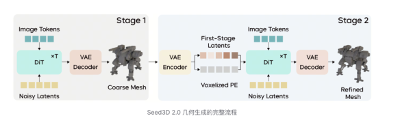 字节跳动发布新模型