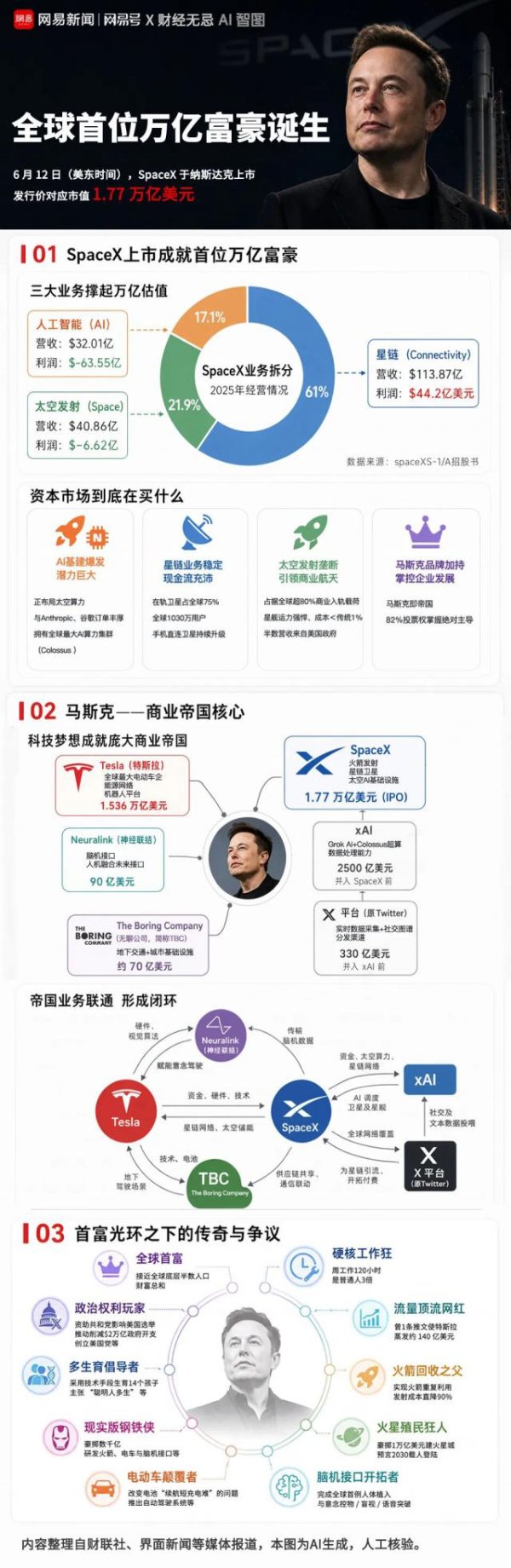 人类首个万亿富豪诞生：SpaceX的2万亿，到底值不值？