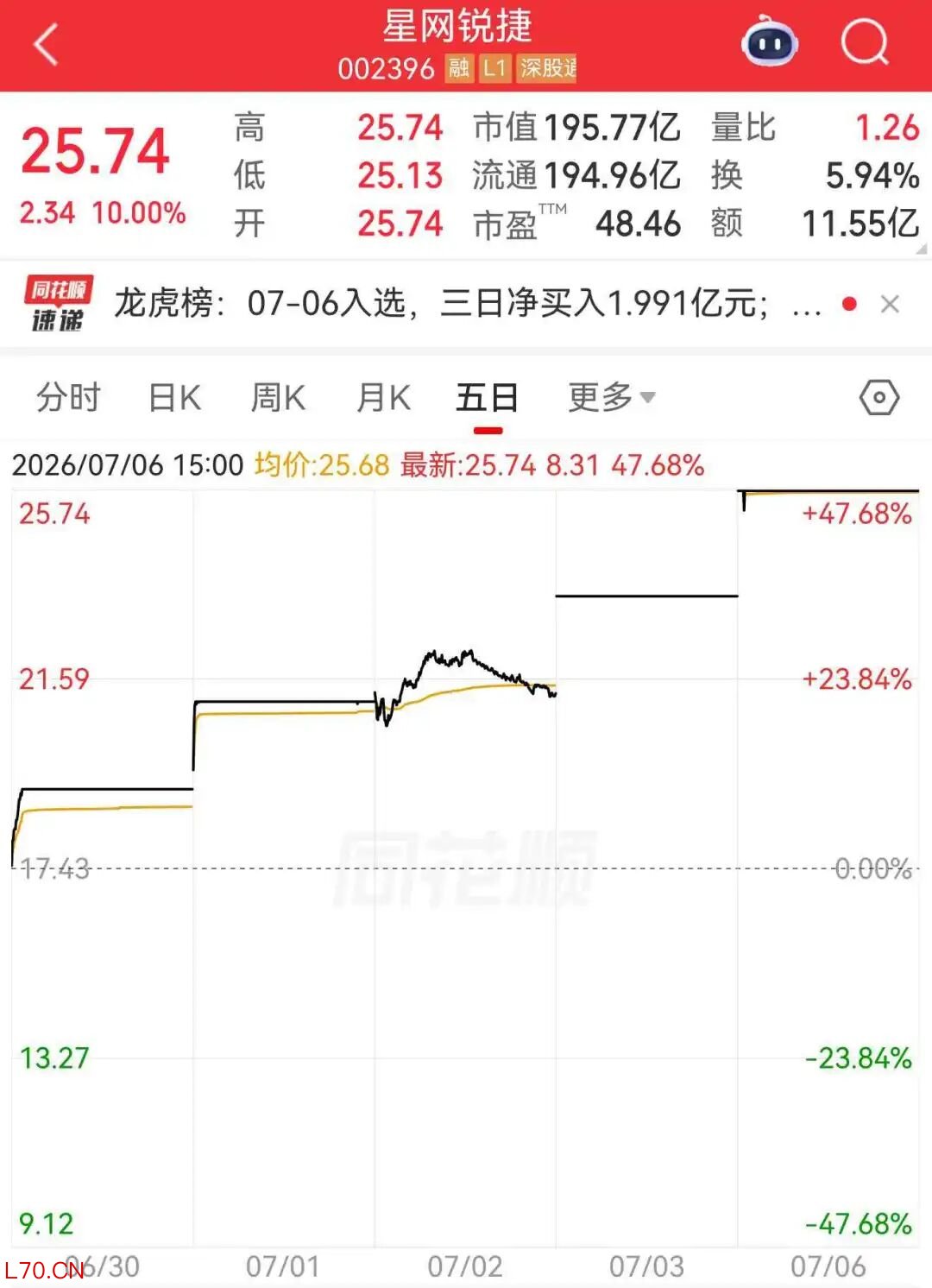 来源：中国财富网