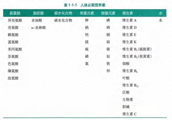 人体真正需要的42种营养素, 缺1种都可能拖垮身体!
